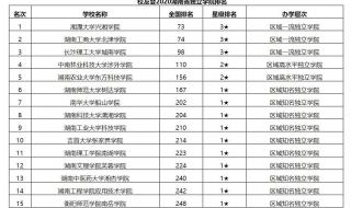 湘潭大学的兴湘学院怎么样是几本 湘潭大学兴湘学院