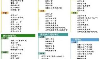 西城区全区派位入学是第一志愿吗 西城学区划片