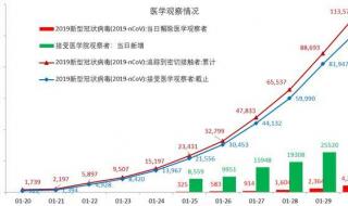 2023年1月29号新闻的主要内容\n 2023年10月爆发新冠