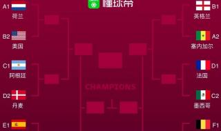 2022卡塔尔世界杯十六强分组规则 2022卡塔尔世界杯八强预测